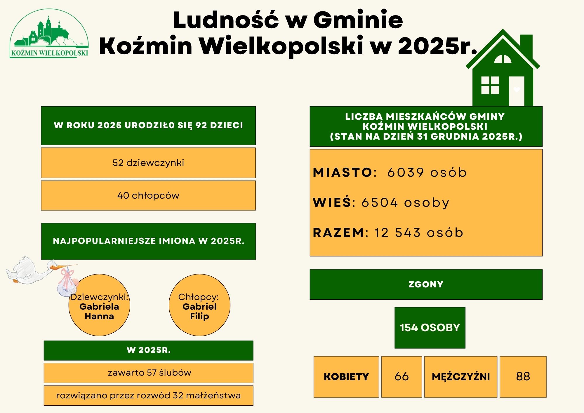 Infografika 25.10.2025 2