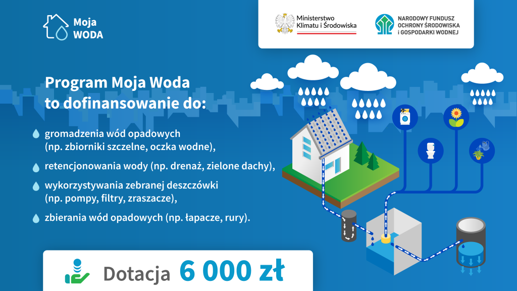 Ruszył nabór wniosków w Programie Moja Woda